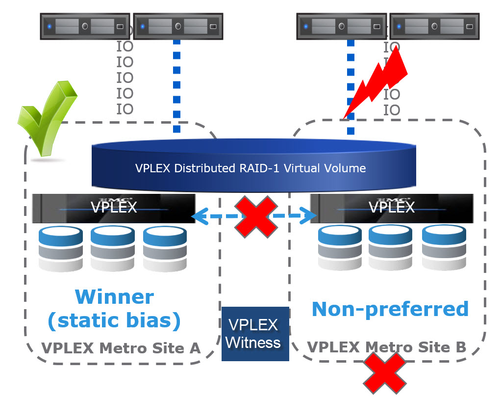 D-VPX-OE-A-24 Lerntipps